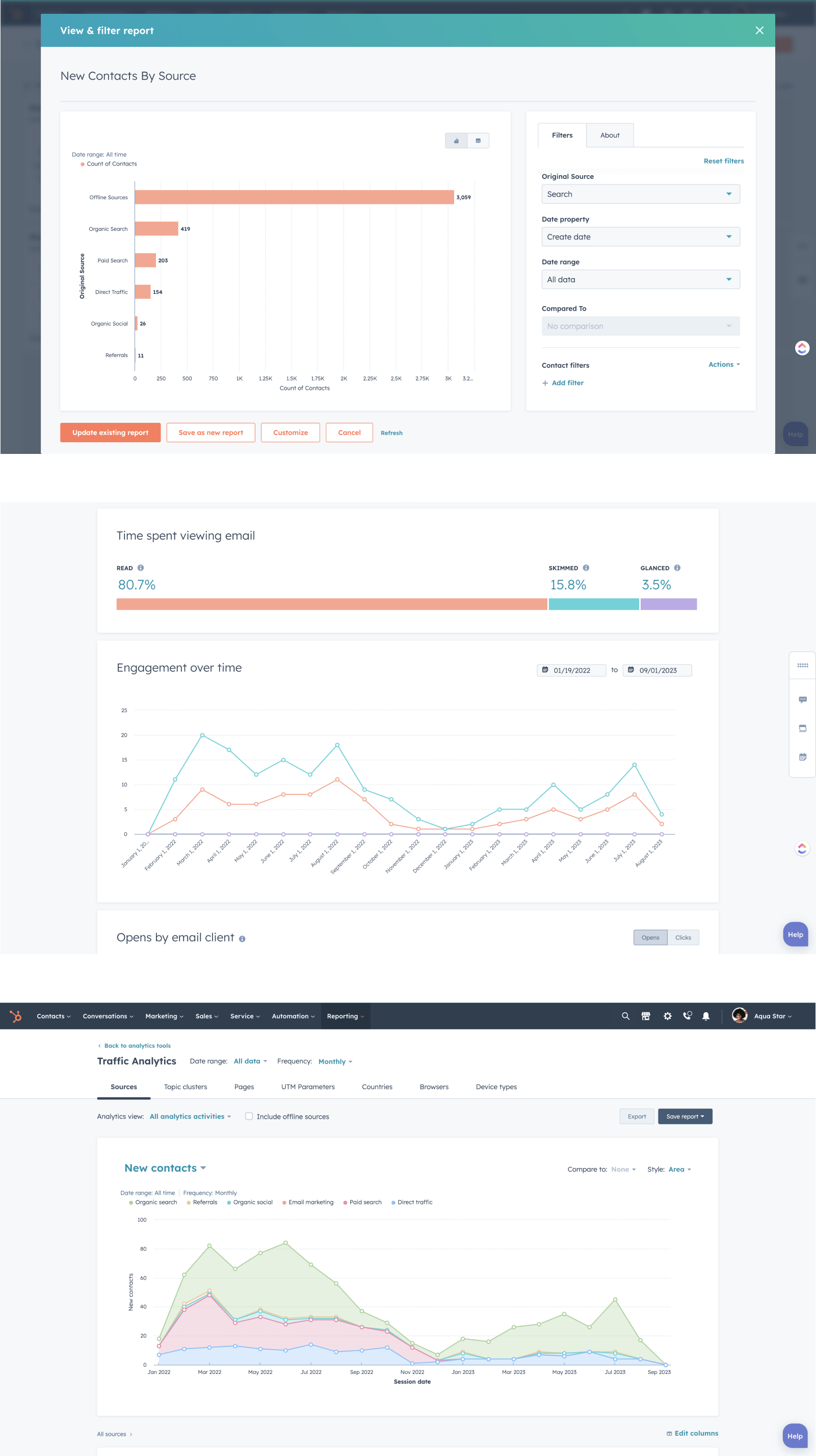 A collection of reports from Aqua Star Pools' HubSpot showing the data, traffic, and progress its been making.