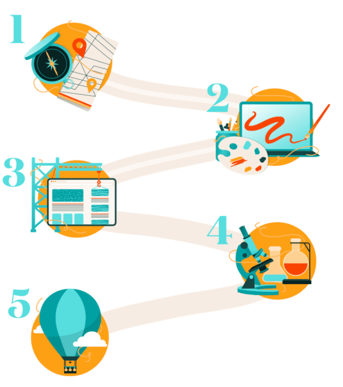 Agency Website Design Process