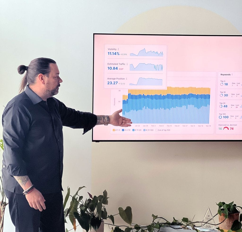 PA Best Practices shown in a visual graph